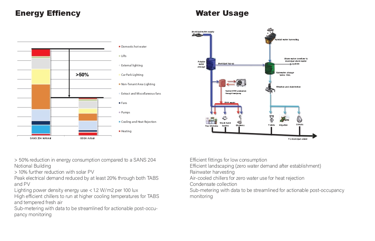 Project 10 - Broad Based Design